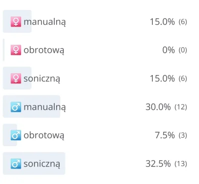 Chodtok - Co jest z wami nie tak o.O

#gownowpis #pytanie #kiciochpyta #higiena #zeby...