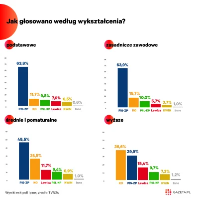 jozef-dzierzynski - >taki jesters mądry i wyszczekany

@onomatopeja_: jak twój lider ...