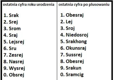 Nusantara - #raportzpanstwasrodka 
Generator imion khmerskich kobiet. Niestety nie pa...