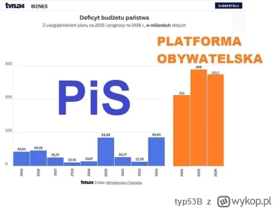 typ53B - #bekazlewactwa #bekazpodludzi #polityka #tvn #tvnklamie #bekazpo 
Niemożliwe...