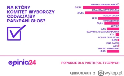 QuisUtDeus - #konfederacja #polityka