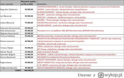 Elsenar - #nieruchomosci 
Dla przypomnienia, wczoraj wykopek wrzucił. #polityka