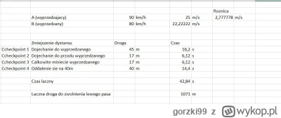 gorzki99 - @fishery: OK pokaz gdzie. Chetnie sie dowiem - jak czegos z tabelki nie ro...