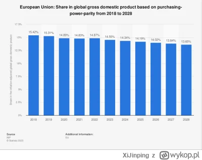 XiJinping - @cz4rnuch: Które dane?