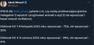 dom_perignon - Redaktor wyborczej sam już zauważył, że wyborcy KO to zwyczajna sekta,...