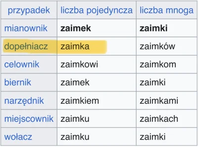 LukCzu - > nie wiem, jakiego zaimku użyć.
@Eyls123 zaimka