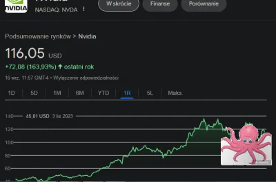 S.....r - Formacja ośmiornicy na nvidii. Co to oznacza? @pikachu-pikachu-2137

#gield...