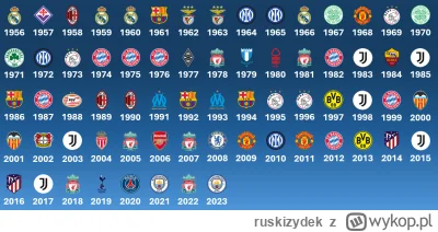 ruskizydek - Zrobiłem sobie taką graficzkę ze zwycięzcami Ligi Mistrzów, gdybym to ja...