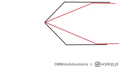 DMMotoAdventures - @PongPingPONG: jak niby z ostrza 90 stopni (czarne) można zrobić o...