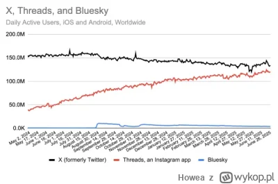Howea - @TheDziobaker: Zmiana nazwy to był błąd, jeszcze dużo ludzi mówi na to Twitte...