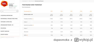 dupasmoka - @#!$%@?: no ale wlasnie tak dziela, w wywiadach i prasie.

Zobacz sobie w...