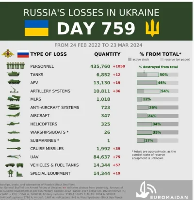 sumienieputina - 100k to mięsko na 3 miesiace :)