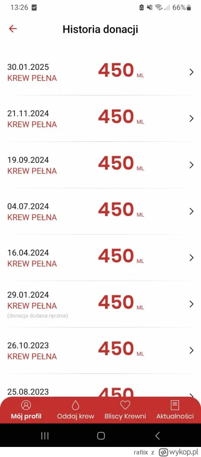rafiix - 234 730 - 450 = 234 280
Data donacji - 30.01.2025
Rodzaj donacji - krew pełn...