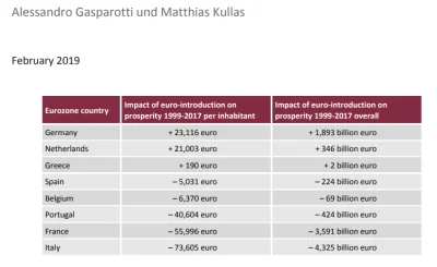 radonix - >Gdybyśmy przyjęli euro:
@MarekAnatol: w pakiecie stracilibyśmy swoją walut...