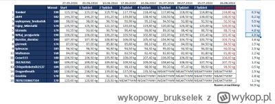 wykopowybrukselek - nasteopny wpis z serii #igrzyskabebzonow, #odchudzanie #chudnijzw...