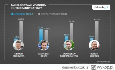 damienbudzik - @nastaremilion: Ty na poparcie swoich tez masz jakieś głupie memy, a j...