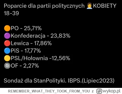 REMEMBERWHATTHEYTOOKFROM_YOU - Pomimo całkowitego nakierowania na kobiety, więcej mło...