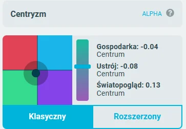 BrakWolnegoLoginu - Czy to już symetryzm?

#kompaspolityczny #polityka