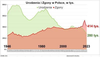 PfefferWerfer - @Kopyto96: Nie ma już znaczenia, nasz los i tak jest już przypieczęto...