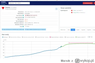 Marsik - Panie kapitanie... ale za-------y! ( ͡° ʖ̯ ͡°)

#powodz #wroclaw