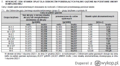 Duperel - Czy ja dobrze widzę? Ceny w PGNIG od stycznia 2024 x3?
Aktualnie 24gr/kWh. ...
