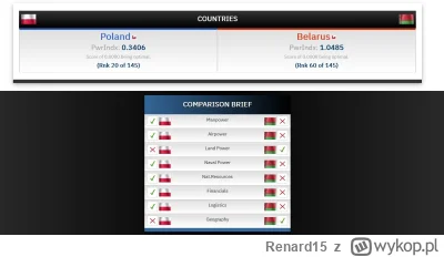 Renard15 - #wojna 
damy rade
https://www.globalfirepower.com/countries-comparison-det...