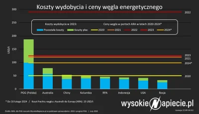 przekliniak - @mibmib2: Ile byłoby trzeba wpakować w polskie górnictwo, żeby mogło ko...