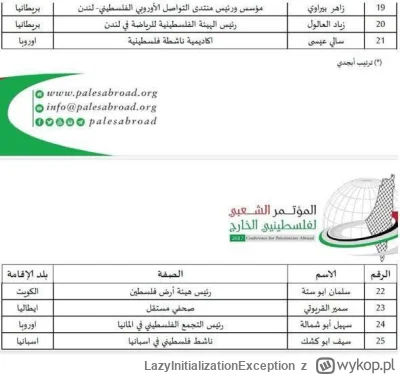 LazyInitializationException - @grubson234567: Przecież tam nie będzie wprost napisane...