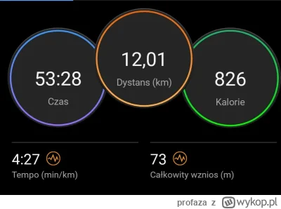 profaza - #bieganie
Sobotni trening w piątek wieczorem bo jutro nie będzie czasu ( ͡°...