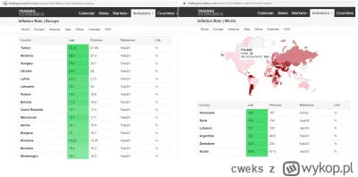 cweks - https://tradingeconomics.com/country-list/inflation-rate?continent=europe