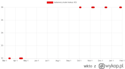 wkto - #listazakupow 2023

#biedronka
26-29.01:
→ #rzodkiewka pęczek / 1
27-29.01:
→ ...