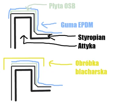 janielubie - Mircy pytanie o wykończenie attyki dachu płaskiego. Położony jest styrop...
