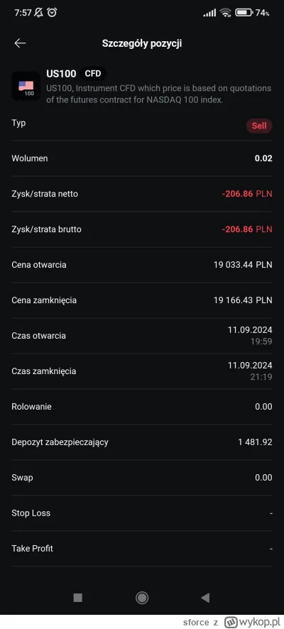 sforce - #gielda #xtb mikrolty nie placom, Nasdaq urywa rence