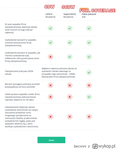 becvvv - @walczak__: ale CDW to nie full ubezpieczenie, a właściwie podstawowe. Lepsz...