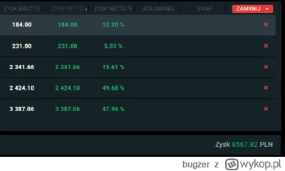 bugzer - #gielda jak to chodzi jak to pracuje. Jak dla totalnej nogi, która nie miala...