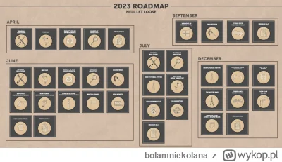 bolamniekolana - Nowa roadmapa na 2023 rok :D