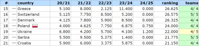 bet730 - ================
18. Polska - 24.000
================

Poniewież potknął się...