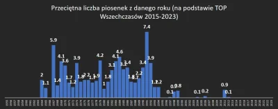 KRS - w zeszłym roku zrobiłem to zestawienie.Warto przypomnieć, że cały nasz top to m...