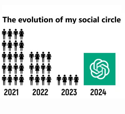 PeterWeiss - Kalendarz adwentowy OpenAI: dzień 8.
OpenAI udostępniło funkcję wyszukiw...
