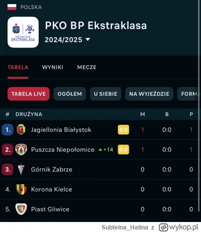 Subtelna_Halina - Puszcza wicemistrzem!
#ekstraklasa