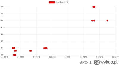 wkto - #listazakupow 2023

#biedronka
29.06-1.07:
→ #pomidorygalazka KG / 3
→ #grejpf...