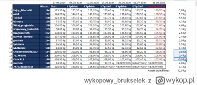 wykopowy_brukselek - dzien dobry
witamy w 5 tygodniu #igrzyskabebzonow

niestety zady...