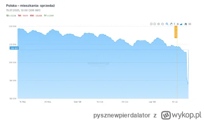 pysznewpierdalator - #nieruchomosci #heheszki #afera #skandal 

looooooooool wtf. oto...