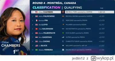 jedlin12 - #f1academy #f1

Może zapomnieliście, ale w ten weekend lecą trzy wyścigi F...