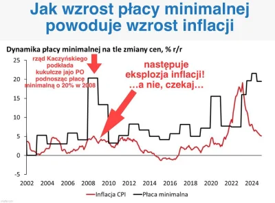 MirekStarowykopowy - może stąd?