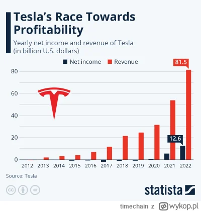 timechain - @kazik34: @anonimowy_programista