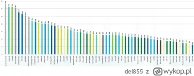 del855 - np. ta? :)