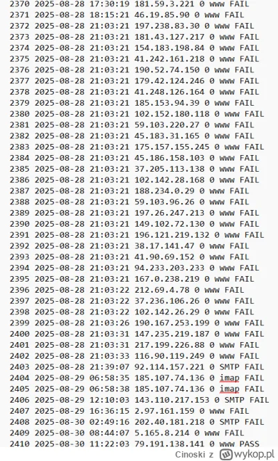 Cinoski - Przez ostatnie 3 miesiące miałem 2410 prób logowania na maila, z tego tylko...
