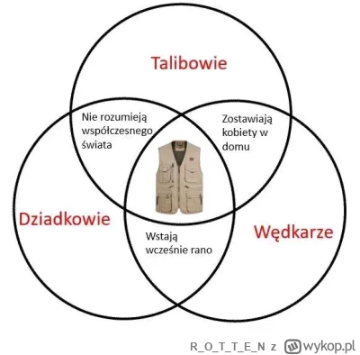 ROTTE_N - #heheszki #humorobrazkowy