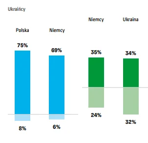 Kagernak - Ukraińcy lubią nas bardziej niż my ich, ale i tak znajdą się ludzie, którz...